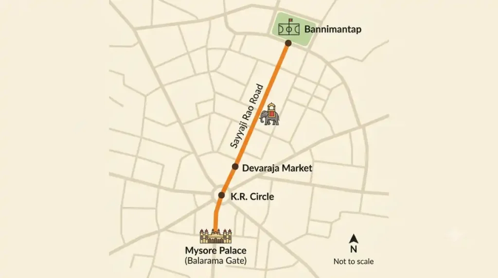 Illustrated Jamboo Savari route map for the Mysore Dasara dates, from Mysore Palace to Bannimantap
