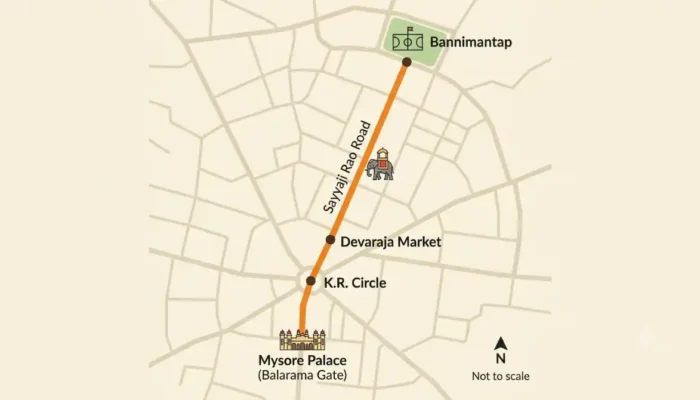 Illustrated Jamboo Savari route map for the Mysore Dasara dates, from Mysore Palace to Bannimantap